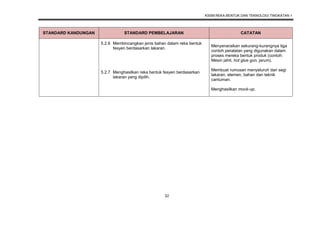 KSSM REKA BENTUK DAN TEKNOLOGI TINGKATAN 1
32
STANDARD KANDUNGAN STANDARD PEMBELAJARAN CATATAN
5.2.6 Membincangkan jenis bahan dalam reka bentuk
fesyen berdasarkan lakaran.
5.2.7 Menghasilkan reka bentuk fesyen berdasarkan
lakaran yang dipilih.
Menyenaraikan sekurang-kurangnya tiga
contoh peralatan yang digunakan dalam
proses mereka bentuk produk (contoh:
Mesin jahit, hot glue gun, jarum).
Membuat rumusan menyeluruh dari segi
lakaran, elemen, bahan dan teknik
cantuman.
Menghasilkan mock-up.
 