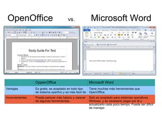 OpenOffice  vs.  Microsoft Word OppenOffice Microsoft Word Ventajas Es gratis, es aceptado en todo tipo de sistema opertivo y es más facil de manejar. Tiene muchas más herramientas que OpenOffice. Inconvenientes Puede parecer más básico y carecer de algunas herramientas .  Solo es aceptado para sistemas operativos Wintows, y es necesario pagar por él y actualizarlo cada poco tiempo. Puede ser dificil de manejar. 