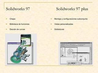 Solidworks 97   Solidworks 97 plus Chapa  Biblioteca de funciones  Desván de curvas  Montaje y configuraciones subconjunto  Vistas personalizadas  Soldaduras  