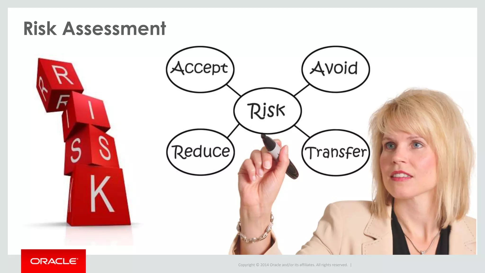 Copyright © 2014 Oracle and/or its affiliates. All rights reserved. |
Risk Assessment
 