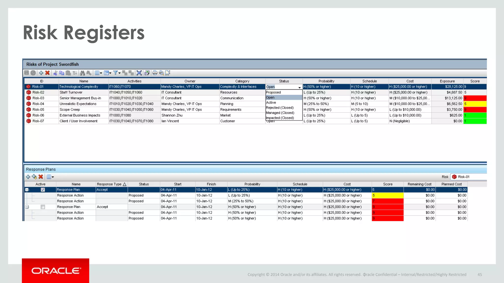 Copyright © 2014 Oracle and/or its affiliates. All rights reserved. |
Risk Registers
Oracle Confidential – Internal/Restricted/Highly Restricted 45
 
