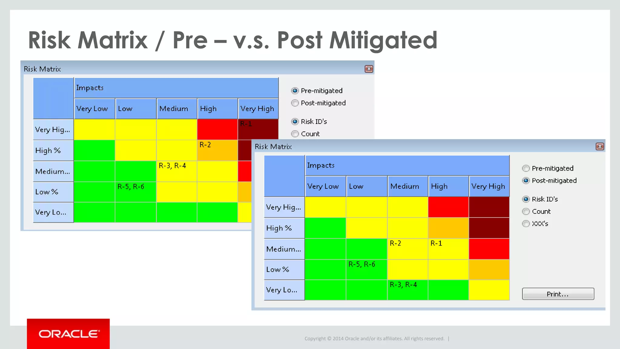 Copyright © 2014 Oracle and/or its affiliates. All rights reserved. |
Risk Matrix / Pre – v.s. Post Mitigated
 