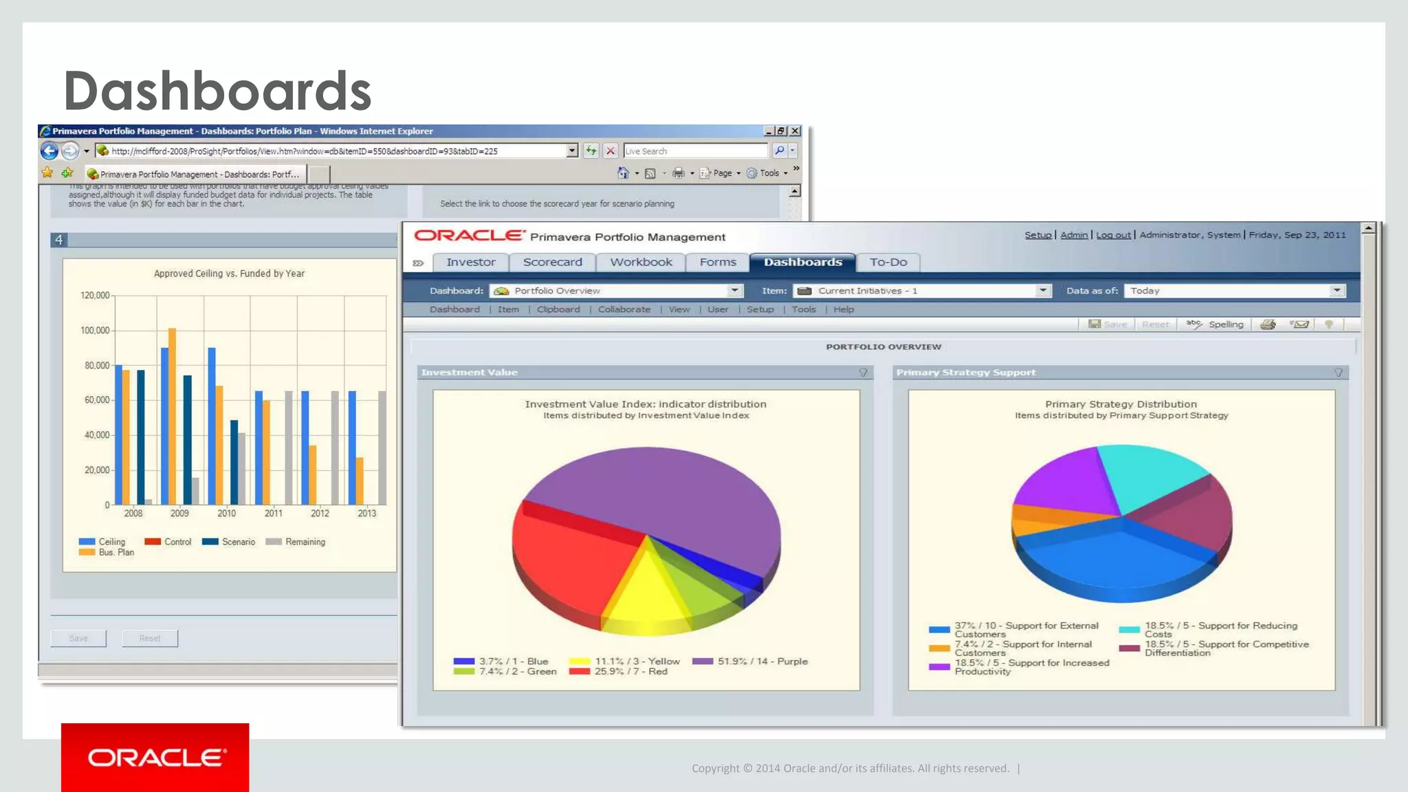 Copyright © 2014 Oracle and/or its affiliates. All rights reserved. |
Dashboards
 