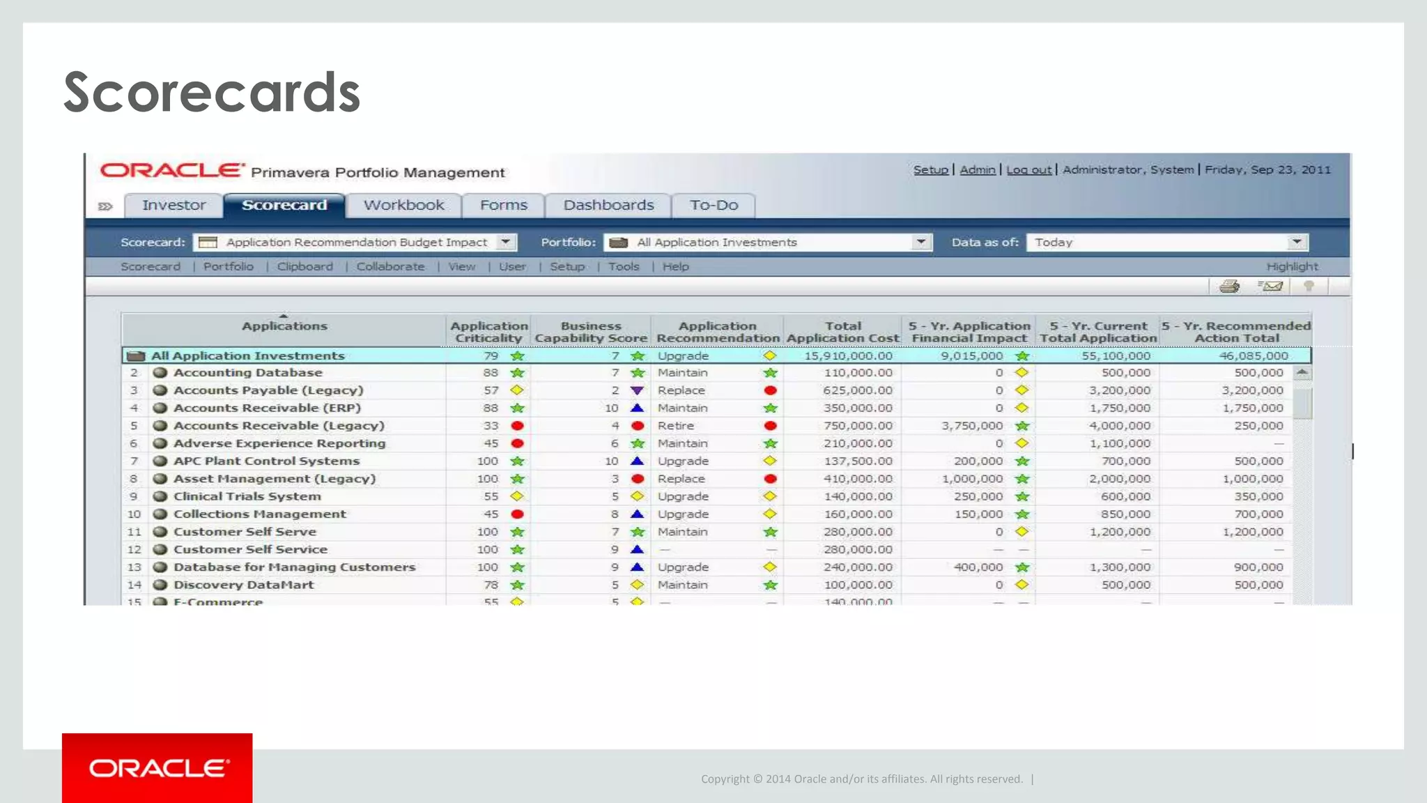 Copyright © 2014 Oracle and/or its affiliates. All rights reserved. |
Scorecards
 