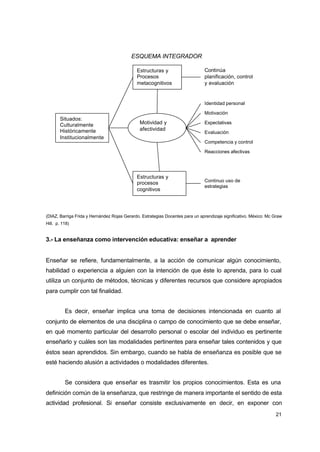ESQUEMA INTEGRADOR
Estructuras y
Procesos
metacognitivos

Continúa
planificación, control
y evaluación

Identidad personal
Motivación

Situados:
Culturalmente
Históricamente
Institucionalmente

Motividad y
afectividad

Expectativas
Evaluación
Competencia y control
Reacciones afectivas

Estructuras y
procesos
cognitivos

Continuo uso de
estrategias

(DIAZ, Barriga Frida y Hernández Rojas Gerardo. Estrategias Docentes para un aprendizaje significativo. México: Mc Graw
Hill. p. 118)

3.- La enseñanza como intervención educativa: enseñar a aprender

Enseñar se refiere, fundamentalmente, a la acción de comunicar algún conocimiento,
habilidad o experiencia a alguien con la intención de que éste lo aprenda, para lo cual
utiliza un conjunto de métodos, técnicas y diferentes recursos que considere apropiados
para cumplir con tal finalidad.
Es decir, enseñar implica una toma de decisiones intencionada en cuanto al
conjunto de elementos de una disciplina o campo de conocimiento que se debe enseñar,
en qué momento particular del desarrollo personal o escolar del individuo es pertinente
enseñarlo y cuáles son las modalidades pertinentes para enseñar tales contenidos y que
éstos sean aprendidos. Sin embargo, cuando se habla de enseñanza es posible que se
esté haciendo alusión a actividades o modalidades diferentes.
Se considera que enseñar es trasmitir los propios conocimientos. Esta es una
definición común de la enseñanza, que restringe de manera importante el sentido de esta
actividad profesional. Si enseñar consiste exclusivamente en decir, en exponer con
21

 