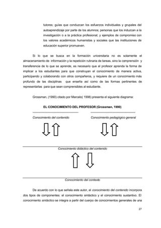 tutores; guías que conduzcan los esfuerzos individuales y grupales del
autoaprendizaje por parte de los alumnos; personas que los induzcan a la
investigación o a la práctica profesional; y ejemplos de compromiso con
los valores académicos humanistas y sociales que las instituciones de
educación superior promueven.
Si lo que se busca en la formación universitaria no es solamente el
almacenamiento de información y la repetición rutinaria de tareas, sino la comprensión y
transferencia de lo que se aprende, es necesario que el profesor aprenda la forma de
implicar a los estudiantes para que construyan el conocimiento de manera activa,
participando y colaborando con otros compañeros, y requiere de un conocimiento más
profundo de las disciplinas

que enseña así como de las formas pertinentes de

representarlas para que sean comprensibles al estudiante.
Grossman, (1990) citado por Marcelo( 1998) presenta el siguiente diagrama:
EL CONOCIMIENTO DEL PROFESOR (Grossman, 1990)
----------------------------------------------

---------------------------------------------

Conocimiento del contenido

Conocimiento pedagógico general

Conocimiento didáctico del contenido

Conocimiento del contexto
De acuerdo con lo que señala este autor, el conocimiento del contenido incorpora
dos tipos de componentes: el conocimiento sintáctico y el conocimiento sustantivo. El
conocimiento sintáctico se integra a partir del cuerpo de conocimientos generales de una
27

 