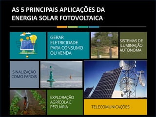 AS 5 PRINCIPAIS APLICAÇÕES DA
ENERGIA SOLAR FOTOVOLTAICA
TELECOMUNICAÇÕES
EXPLORAÇÃO
AGRÍCOLA E
PECUÁRIA
SISTEMAS DE
ILUMINAÇÃO
AUTONOMA
GERAR
ELETRICIDADE
PARA CONSUMO
OU VENDA
SINALIZAÇÃO
COMO FAROIS
 