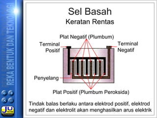 Sel Basah
Terminal
Positif
Terminal
Negatif
Penyelang
Plat Positif (Plumbum Peroksida)
Plat Negatif (Plumbum)
Tindak balas berlaku antara elektrod positif, elektrod
negatif dan elektrolit akan menghasilkan arus elektrik
Keratan Rentas
 
