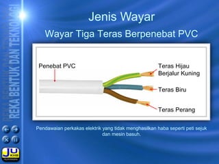 Pendawaian perkakas elektrik yang tidak menghasilkan haba seperti peti sejuk
dan mesin basuh.
Jenis Wayar
Wayar Tiga Teras Berpenebat PVC
Penebat PVC
Teras Biru
Teras Hijau
Berjalur Kuning
Teras Perang
 