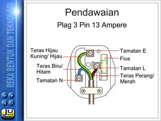 Tamatan L
Fius
Tamatan N
Teras Perang/
Merah
Teras Biru/
Hitam
Teras Hijau
Kuning/ Hijau
Tamatan E
Plag 3 Pin 13 Ampere
Pendawaian
 