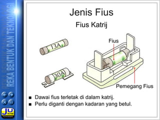 ■ Dawai fius terletak di dalam katrij.
■ Perlu diganti dengan kadaran yang betul.
Fius Katrij
Jenis Fius
Fius
Pemegang Fius
 