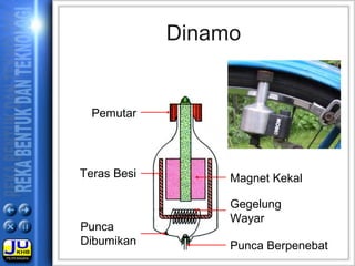 Dinamo
Magnet KekalTeras Besi
Punca Berpenebat
Pemutar
Gegelung
Wayar
Punca
Dibumikan
 