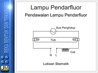 Lampu Pendarfluor
Pendawaian Lampu Pendarfluor
Suis Penghidup
Tiub
Cok
N L
Lukisan Skematik
 