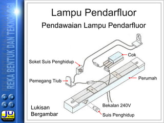 Lampu Pendarfluor
Suis Penghidup
Perumah
Pemegang Tiub
Soket Suis Penghidup
Cok
Bekalan 240V
Pendawaian Lampu Pendarfluor
Lukisan
Bergambar
 
