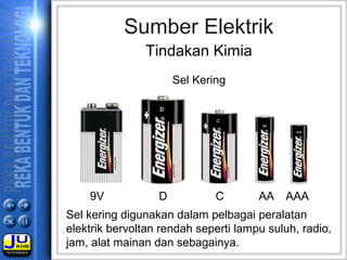 9V D C AA AAA
Sumber Elektrik
Sel kering digunakan dalam pelbagai peralatan
elektrik bervoltan rendah seperti lampu suluh, radio,
jam, alat mainan dan sebagainya.
Tindakan Kimia
Sel Kering
 