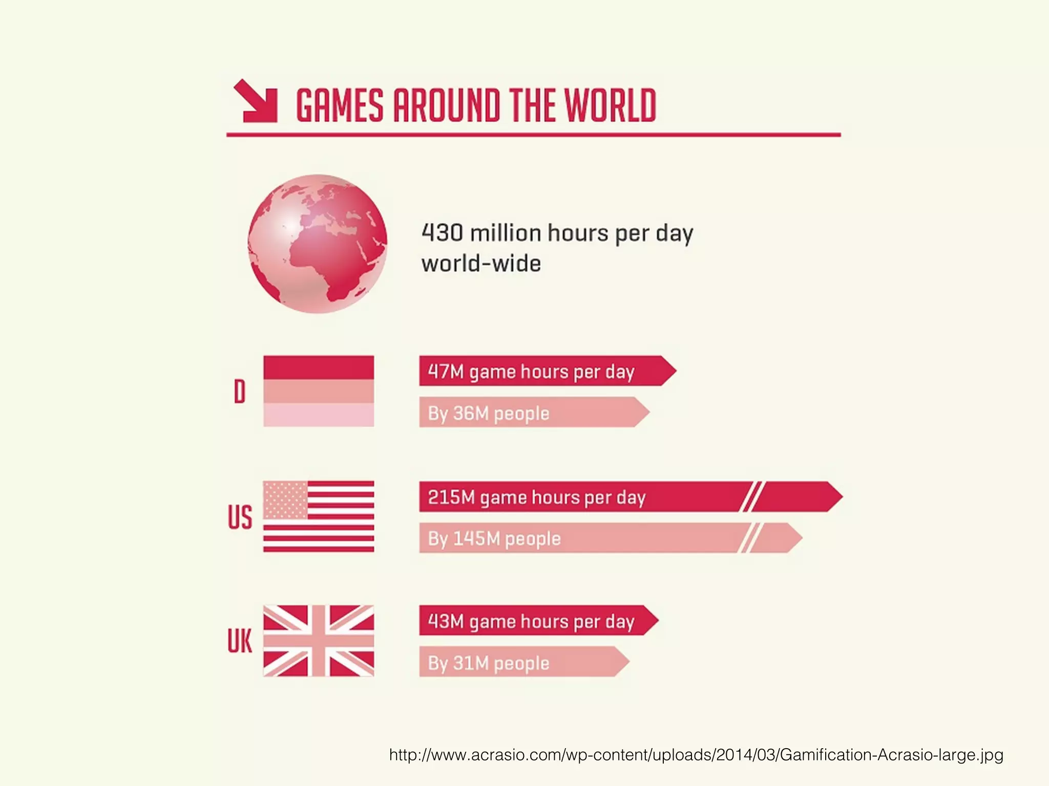http://www.acrasio.com/wp-content/uploads/2014/03/Gamiﬁcation-Acrasio-large.jpg!
 