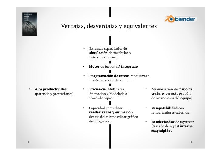 Autodesk Maya 3D Ventajas Y Desventajas