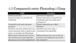 4.2 Comparació entre Photoshop i Gimp
GIMP Photoshop
Llicència gratuïta Llicència de pagament
Ocupa poc espai a la memòria de
l’ordinador
Ocupa molt espai a la memòria de
l’ordinador (per tant tarda més a
carregar-se)
Compatible amb molts sistemes
operatius
Només disponible per a Mac i
Windows
Interfície una mica confusa (tot i que
es pot solucionar amb un plug-in que
imita a la interfície de Photoshop)
Interfície més neta, clara, i
visualment més agradable
Menys eines i funcions (tot i que és
una carència que es pot suplir per
plug-ins que va sortint regularment)
Moltes funcions (tot i que sovint els
usuaris no les utilitzen o tan sols ho
fan rarament)
AdobePhotoshop-Anàlisid'aplicacionsgràfiques
 