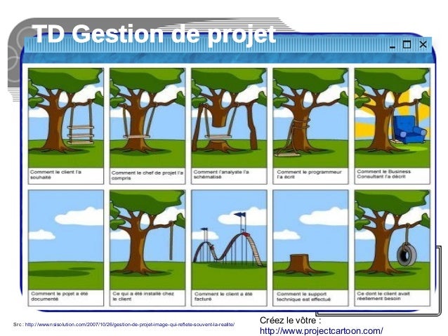 Gestion de projet TD 1 20142015 Master CERNO