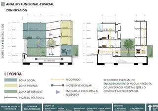 TALLER DE ARQUITECTURA 4, VIVIENDA MULTIFAMILIAR NACIONAL | PDF