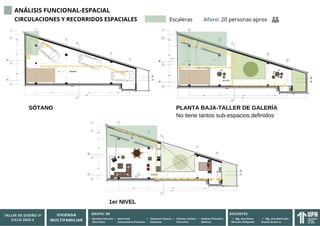 TALLER DE ARQUITECTURA 4, VIVIENDA MULTIFAMILIAR NACIONAL | PDF