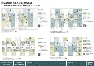 TALLER DE ARQUITECTURA 4, VIVIENDA MULTIFAMILIAR NACIONAL | PDF