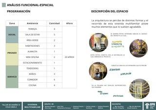 TALLER DE ARQUITECTURA 4, VIVIENDA MULTIFAMILIAR NACIONAL | PDF