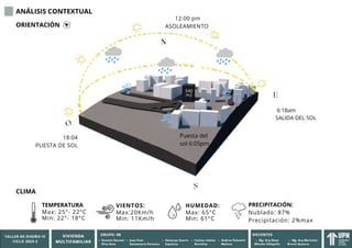 TALLER DE ARQUITECTURA 4, VIVIENDA MULTIFAMILIAR NACIONAL | PDF
