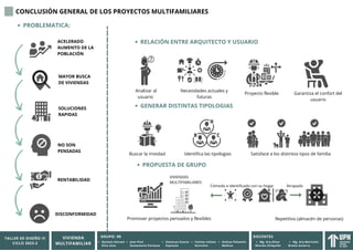 TALLER DE ARQUITECTURA 4, VIVIENDA MULTIFAMILIAR NACIONAL | PDF