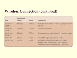 Wireless Connection (continued)
 