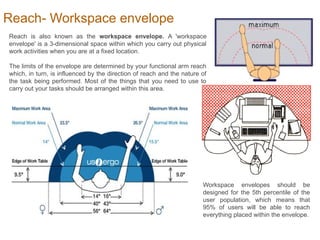 Physical Developer Envelope T1 Human factors and ergonomics for IB Design.pptx