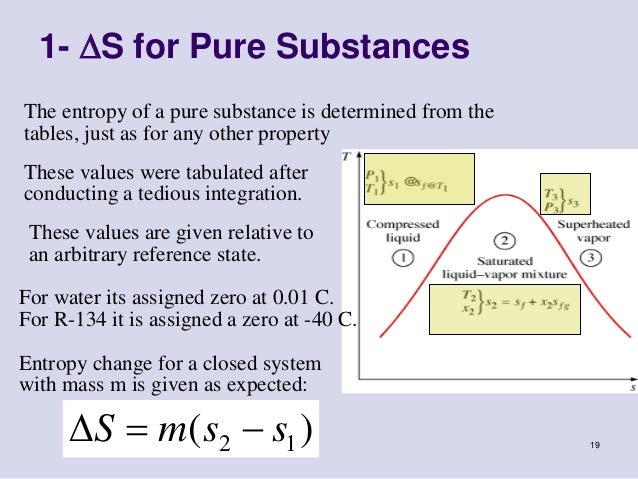 units of entropy units of entropy