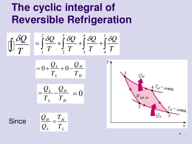 entropy formula entropy formula