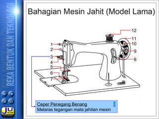 12
1
2
3
4
7
6
5
8
10
9
11
Bahagian Mesin Jahit (Model Lama)
Ceper Penegang Benang
Melaras tegangan mata jahitan mesin

 
