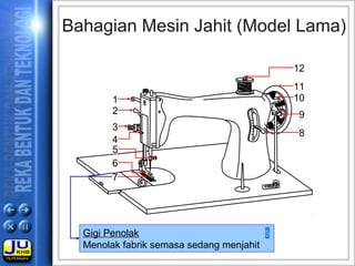 12
1
2
3
4
7
6
5
8
10
9
11
Bahagian Mesin Jahit (Model Lama)
Gigi Penolak
Menolak fabrik semasa sedang menjahit

 