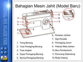 Bahagian Mesin Jahit (Model Baru)
1
2
3
4
5
6
7
8
9
12
10 11
1. Tiang Benang
2. Tuas Penegang Benang
3. Tuas Angkat
4. Ceper Penegang Benang
5. Spring Penegang Benang
6. Penekan Jahitan
7. Gigi Penolak
8. Pemegang Jarum
9. Pelaras Mata Jahitan
10.Skru Pemberhenti
11.Pemusing Gelendung
12.Roda Imbang
 