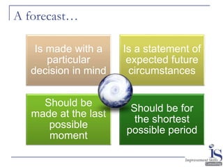 12
A forecast…
Is made with a
particular
decision in mind
Is a statement of
expected future
circumstances
Should be
made a...