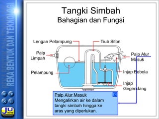 T1 kerja Paip | PPS