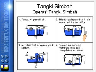 T1 kerja Paip | PPS