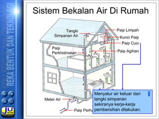 T1 kerja Paip