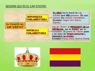 SEGONS QUI ÉS EL CAP D’ESTAT:
 