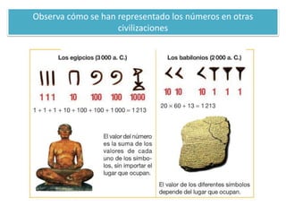 Observa cómo se han representado los números en otras
                    civilizaciones
 