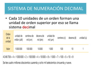 SISTEMA DE NUMERACIÓN DECIMAL
• Cada 10 unidades de un orden forman una
  unidad de orden superior por eso se llama
  sistema decimal
 