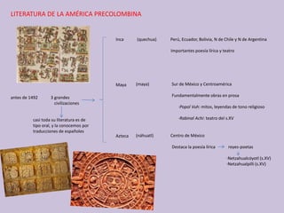 LITERATURA DE LA AMÉRICA PRECOLOMBINA
antes de 1492 3 grandes
civilizaciones
casi toda su literatura es de
tipo oral, y la conocemos por
traducciones de españoles
(quechua) Perú, Ecuador, Bolivia, N de Chile y N de Argentina
Importantes poesía lírica y teatro
Inca
Maya
Azteca
(maya) Sur de México y Centroamérica
Fundamentalmente obras en prosa
·Popol Vuh: mitos, leyendas de tono religioso
·Rabinal Achi: teatro del s.XV
(náhuatl) Centro de México
Destaca la poesía lírica reyes-poetas
·Netzahualcóyotl (s.XV)
·Netzahualpilli (s.XV)
 