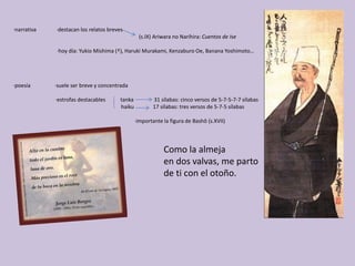·narrativa ·destacan los relatos breves
(s.IX) Ariwara no Narihira: Cuentos de Ise
·hoy día: Yukio Mishima (†), Haruki Murakami, Kenzaburo Oe, Banana Yoshimoto…
·poesía ·suele ser breve y concentrada
·estrofas destacables tanka 31 sílabas: cinco versos de 5-7-5-7-7 sílabas
haiku 17 sílabas: tres versos de 5-7-5 sílabas
·importante la figura de Bashô (s.XVII)
Como la almeja
en dos valvas, me parto
de ti con el otoño.
 