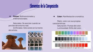 ElementosdelaComposición
➔ Forma: Bidimensionales y
tridimensionales.
Naturales: Se asocian cuando se
percibe del entorno real.
Artiﬁciales: Sólo existe en la mente
del artista.
➔ Color: Manifestación cromática.
Matiz: color con sus propias
características.
Saturación: Pureza del color.
Luminosidad: Brillo del color.
 