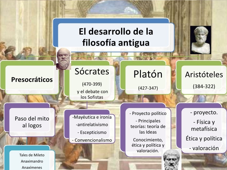 T1 panorama filosofia antigua