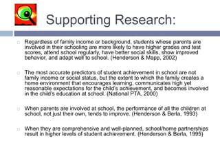 Supporting Research:
 Regardless of family income or background, students whose parents are
involved in their schooling are more likely to have higher grades and test
scores, attend school regularly, have better social skills, show improved
behavior, and adapt well to school. (Henderson & Mapp, 2002)
 The most accurate predictors of student achievement in school are not
family income or social status, but the extent to which the family creates a
home environment that encourages learning, communicates high yet
reasonable expectations for the child’s achievement, and becomes involved
in the child’s education at school. (National PTA, 2000)
 When parents are involved at school, the performance of all the children at
school, not just their own, tends to improve. (Henderson & Berla, 1993)
 When they are comprehensive and well-planned, school/home partnerships
result in higher levels of student achievement. (Henderson & Berla, 1995)
 