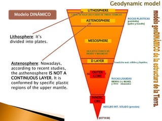 Geodynamic model
Modelo DINÁMICO
Astenosphere: Nowadays,
according to recent studies,
the asthenosphere IS NOT A
CONTINUOUS LAYER. It is
conformed by specific plastic
regions of the upper mantle.
Lithosphere: It’s
divided into plates.
LITHOSPHERE
ASTENOSPHERE
MESOSPHERE
D LAYER
OUTER
CORE
INNERC
ORE
 