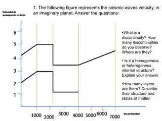 •What is a
discontinuity? How
many discontinuities
do you observe?
Where are they?
• Is it a homogeneus
or heterogeneus
internal structure?
Explain your answer.
•How many layers
are there? Describe
their structure and
states of matter.
1. The following figure represents the seismic waves velocity, in
an imaginary planet. Answer the questions:
 